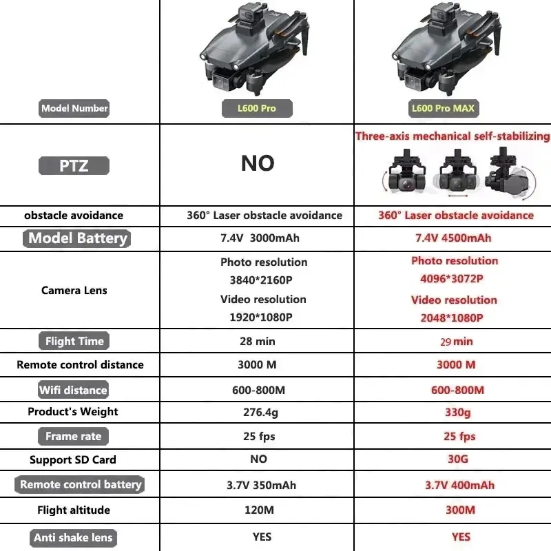L600 pro max gps drone profiss - Drone Camera With Gimbal avaliação e preço